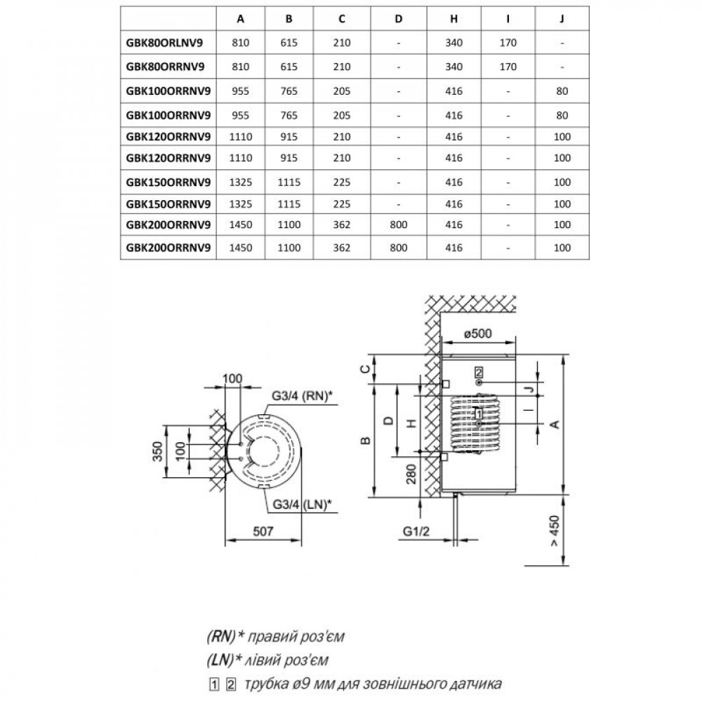 GORENJE GBK 100 ORLNV9 ВОДОНАГРЕВАТЕЛЬ КОМБИНИРОВАННЫЙ
